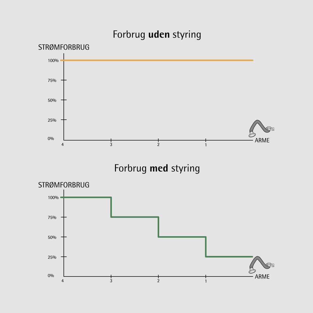 Multibox IV rõhukontroller - Image 2