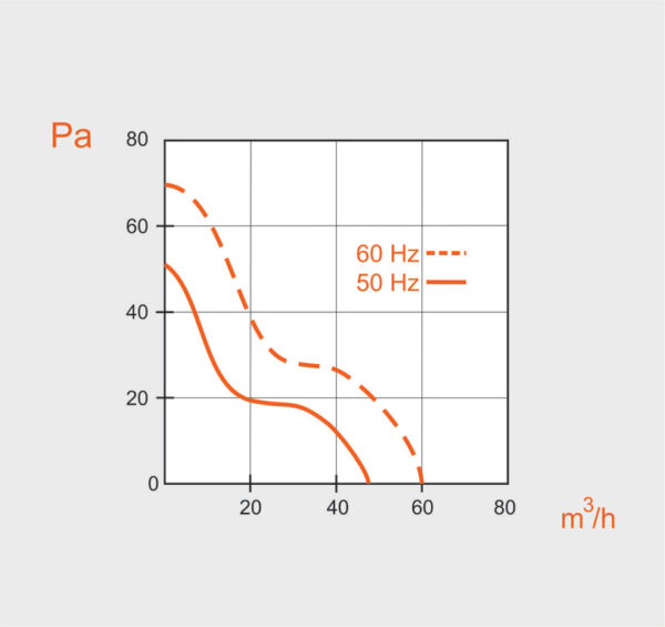 VO 100 HT ventilaator +150°|ø100mm - Image 2