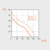 VO 120 HT ventilaator +150°|ø120mm - Image 2