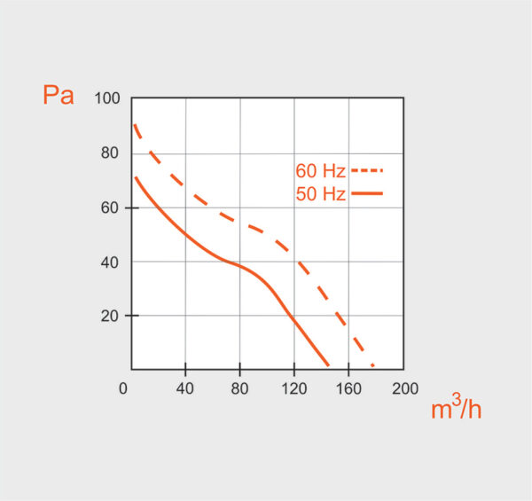 VO 120 HT ventilaator +150°|ø120mm - Image 2