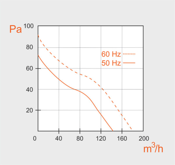 VOK120/100v HT  ventilaator +150°|ø100mm - Image 2