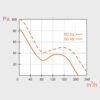 VOK135/120v HT  ventilaator +150°|ø120mm - Image 2