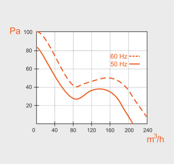 VOK135/120v HT  ventilaator +150°|ø120mm - Image 2