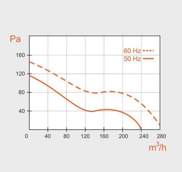 VOK150/120v HT  ventilaator +150°|ø120mm - Image 2