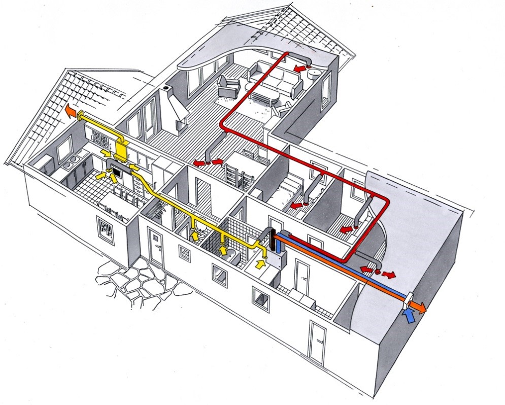 ventilatsiooniseadmed eramajadele