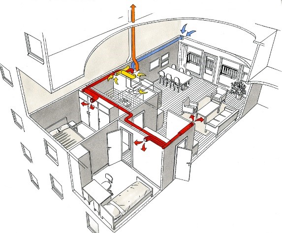 ventilatsiooniseadmed kortermajadele